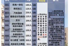 泸州中山三角镇雇用兼职模特(中山三角镇雇用兼职模特师傅)