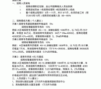 泸州商务伴游招聘 「招聘」