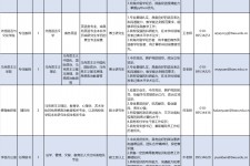 泸州伴游雇用2021(北京伴游雇用年薪500万)