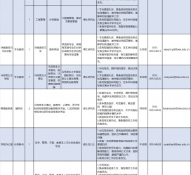 泸州伴游雇用2021(北京伴游雇用年薪500万)