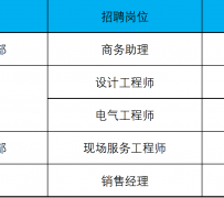 泸州上海伴游招聘 上海夜场招聘夜总会求职防骗指南