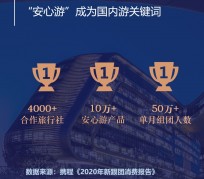 泸州上海私人伴游 ​ “小而美”的新时代：2020年国内新跟团消费报告