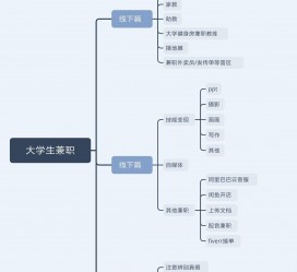 泸州明晓得网上模特兼职不靠谱(雇用平台上的兼职模特实在可靠吗)