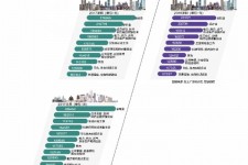 泸州北上广深各大城市附近伴游雇用(深圳雇用伴游)