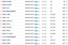 泸州包罗昆明伴游雇用90万月薪的词条