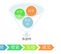 泸州伴游 OElove for伴游交友网站解决方案