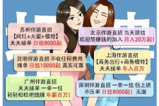 泸州北京伴游招聘 高薪招聘伴游背后另有隐情 原是需提供色情服务