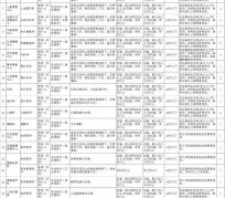 泸州北京伴游招聘 首都医科大学2023年度公开招聘人员公告（第一批）