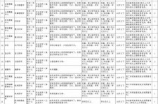 泸州北京伴游招聘 首都医科大学2023年度公开招聘人员公告（第一批）