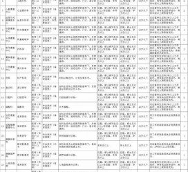泸州北京伴游招聘 首都医科大学2023年度公开招聘人员公告（第一批）
