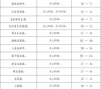 泸州旅游天气预报(黄山旅游天气预报)